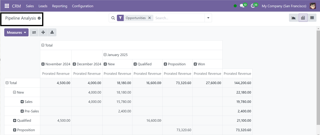 Odoo 18 crm