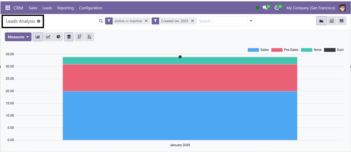 Odoo 18 crm