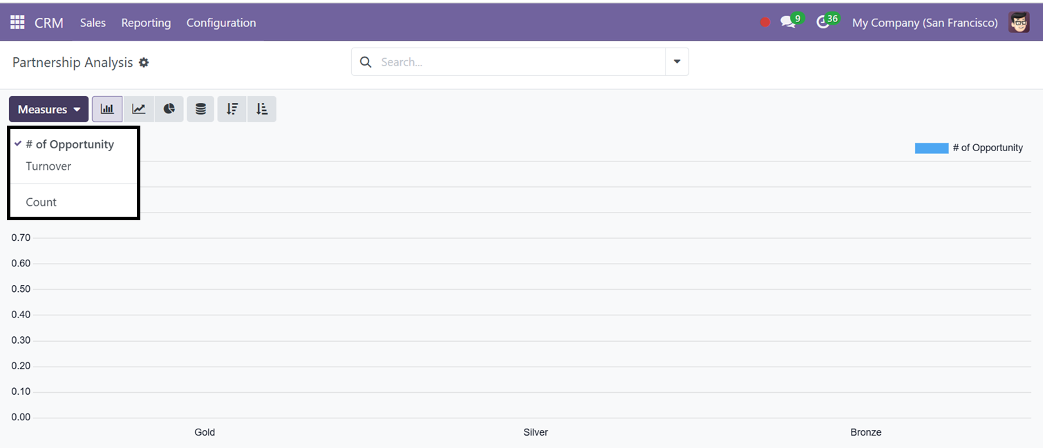 Odoo 18 crm