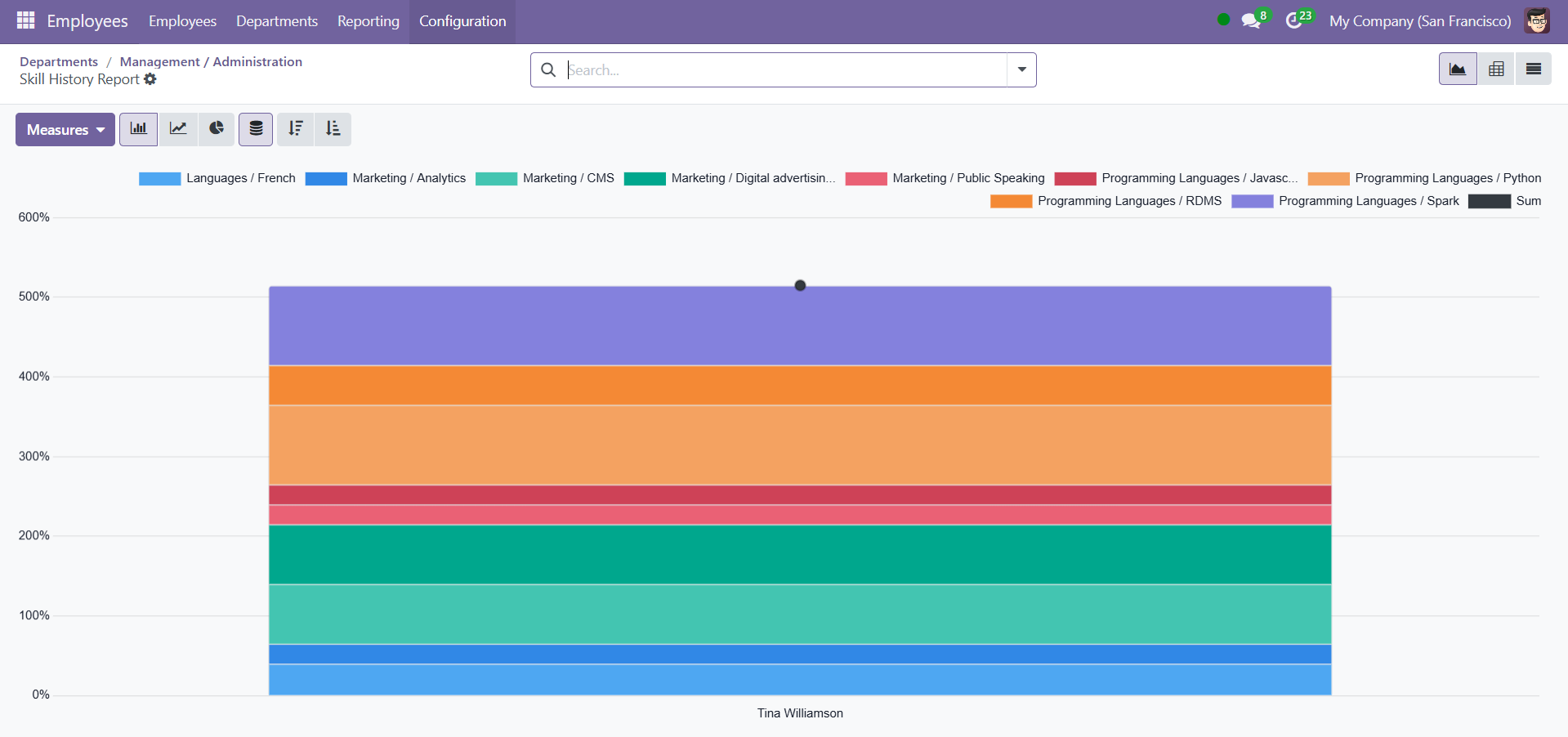 Odoo 18 Project