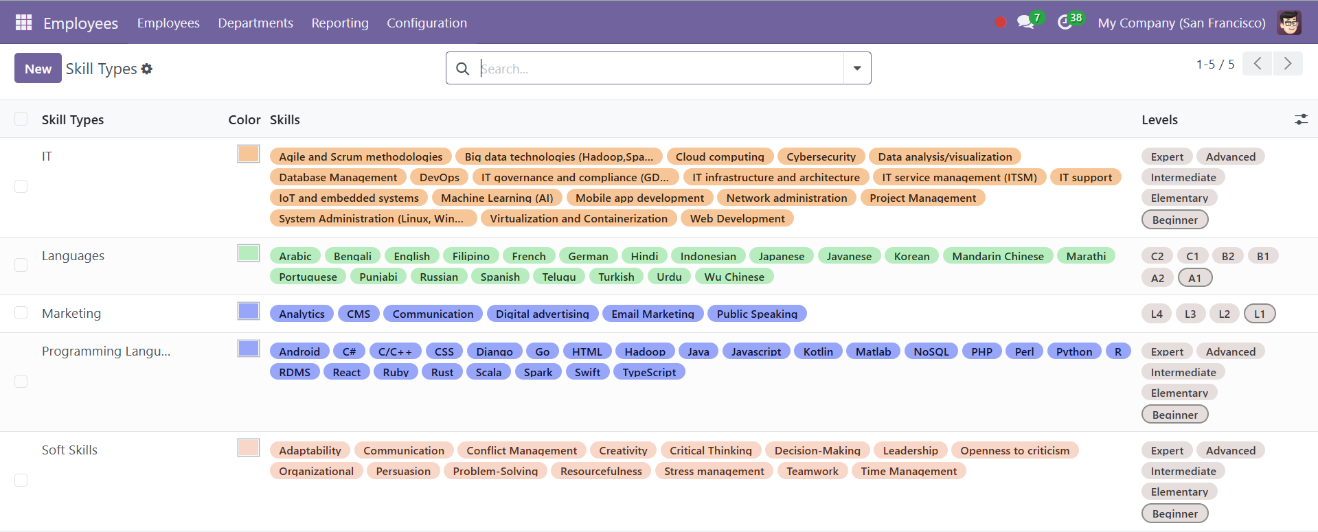 Odoo 18 Project