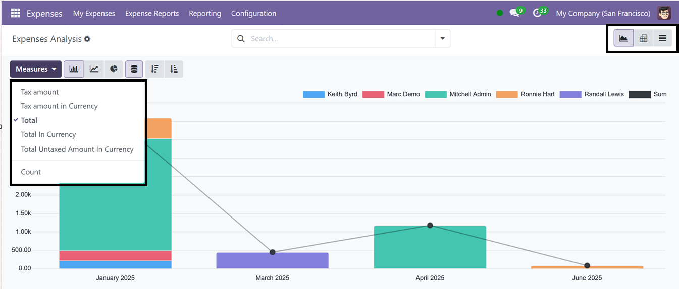 Odoo 18 Project