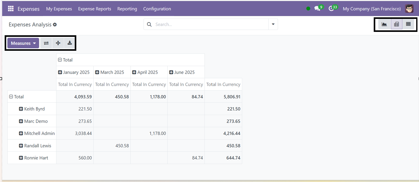 Odoo 18 Project