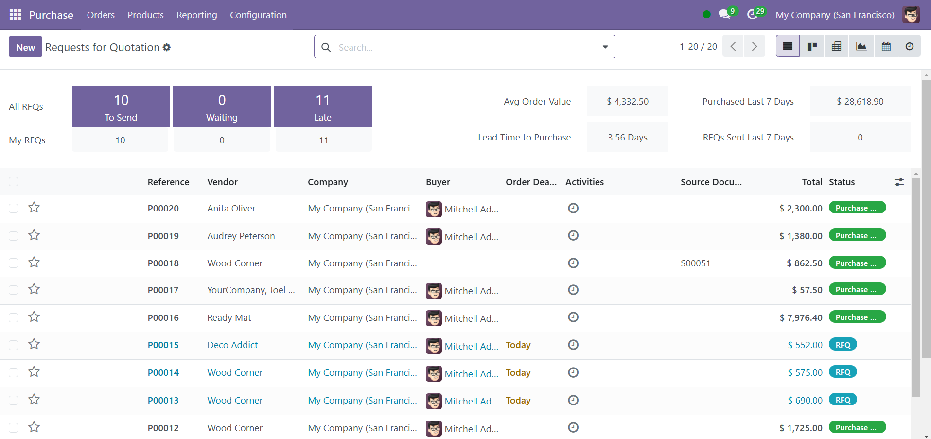 Odoo 18 Project
