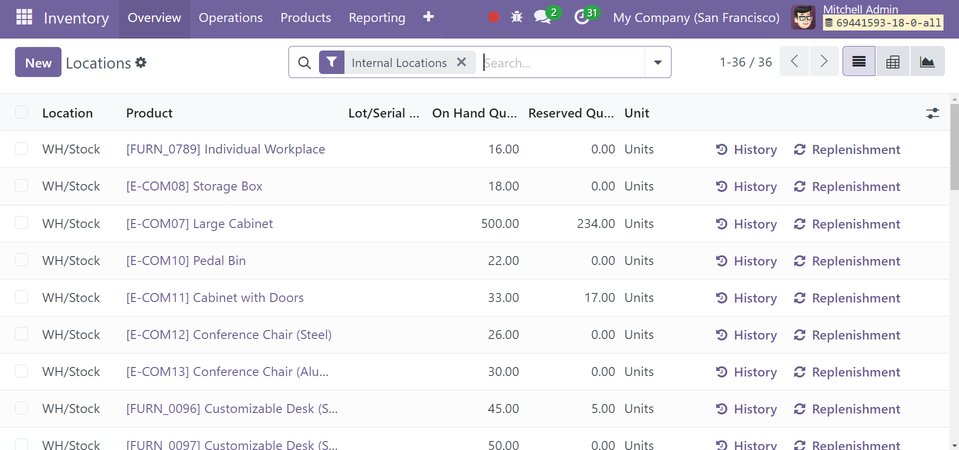 Odoo 18 Project