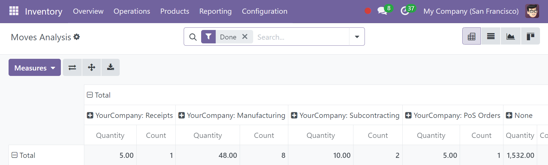 Odoo 18 Project