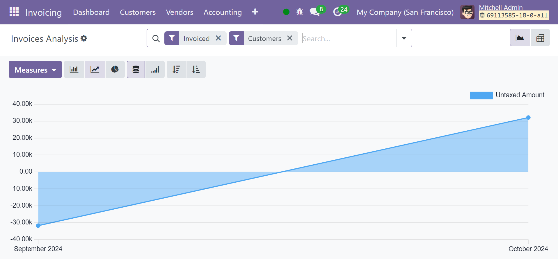 Odoo 18 Project