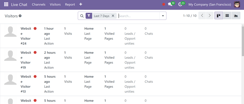 Odoo 18 livechat