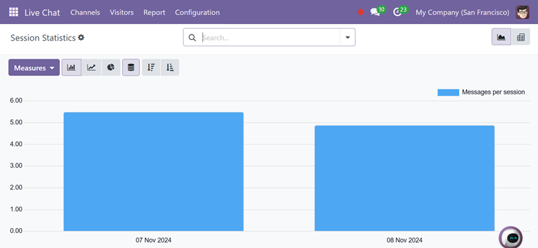 Odoo 18 livechat