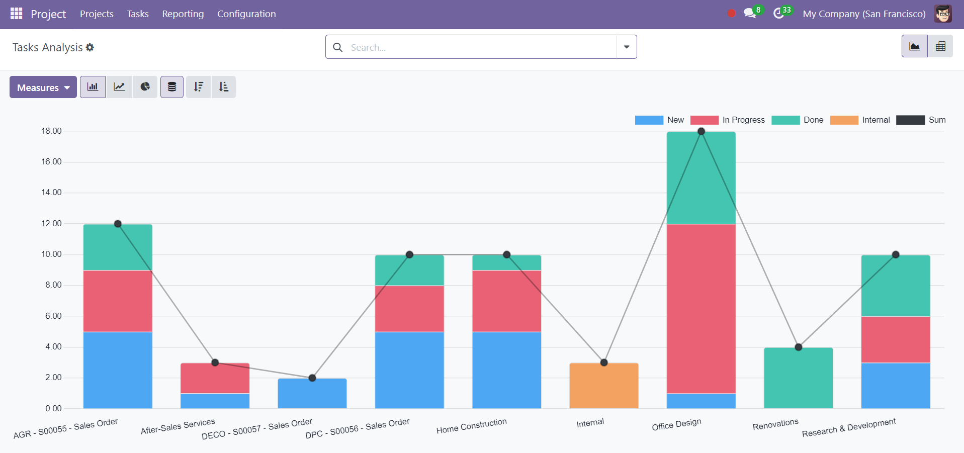 Odoo 18 Project