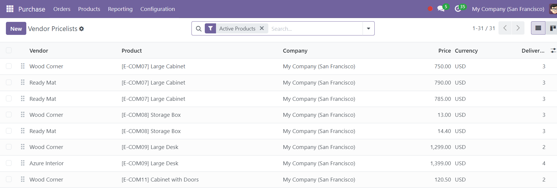 Odoo 18 Project