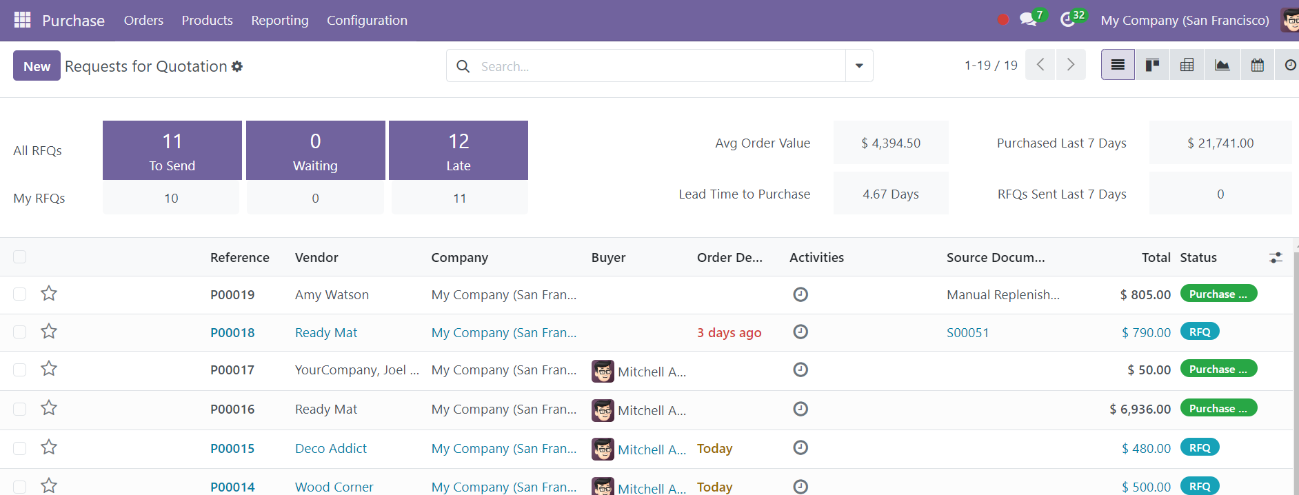 Odoo 18 Project