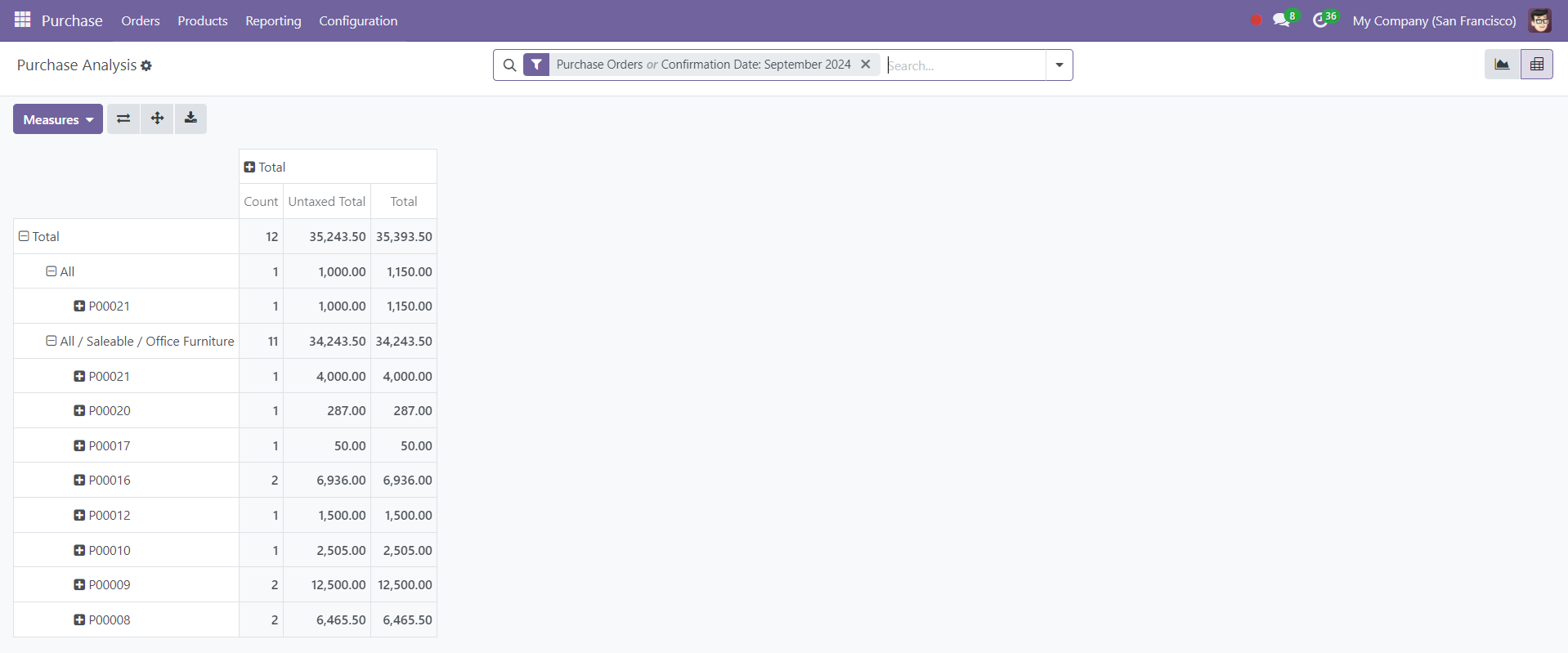 Odoo 18 Project