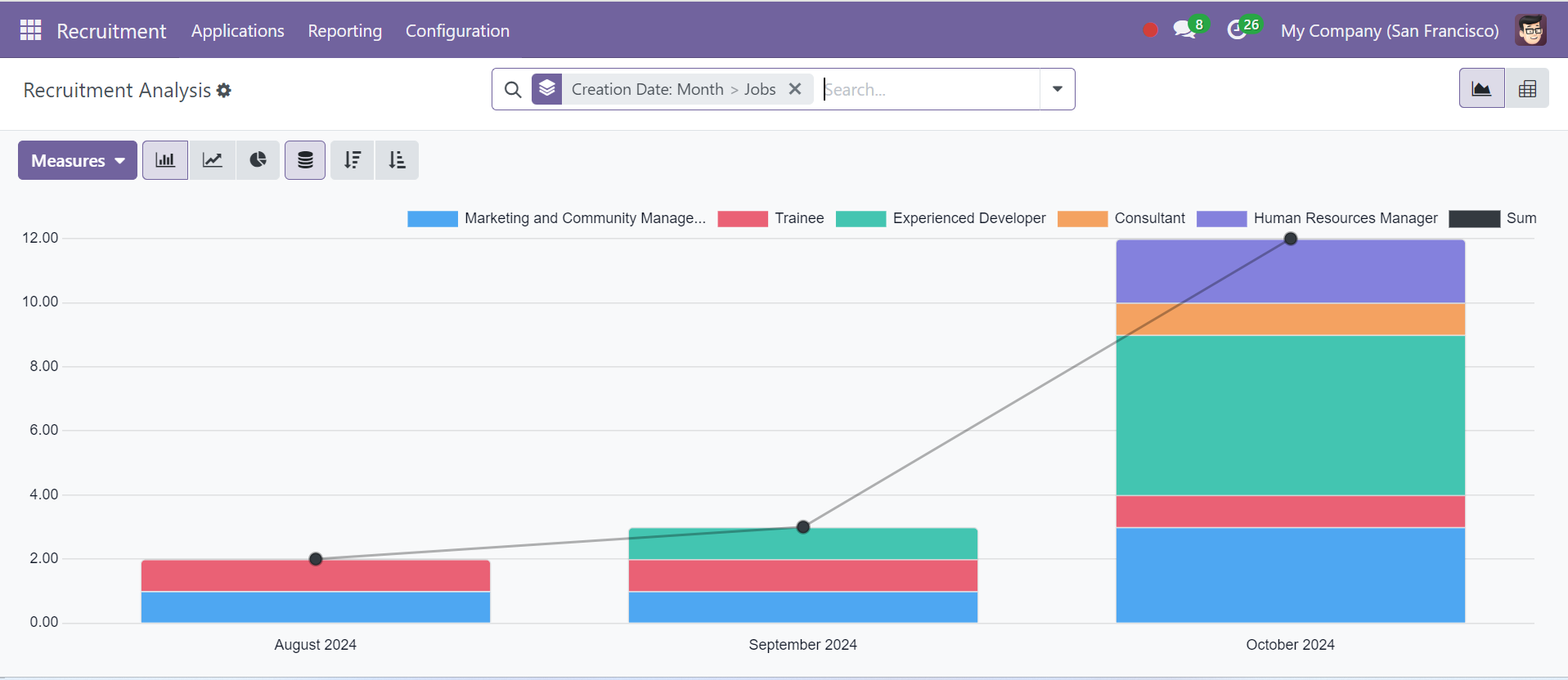 Odoo 18 Project