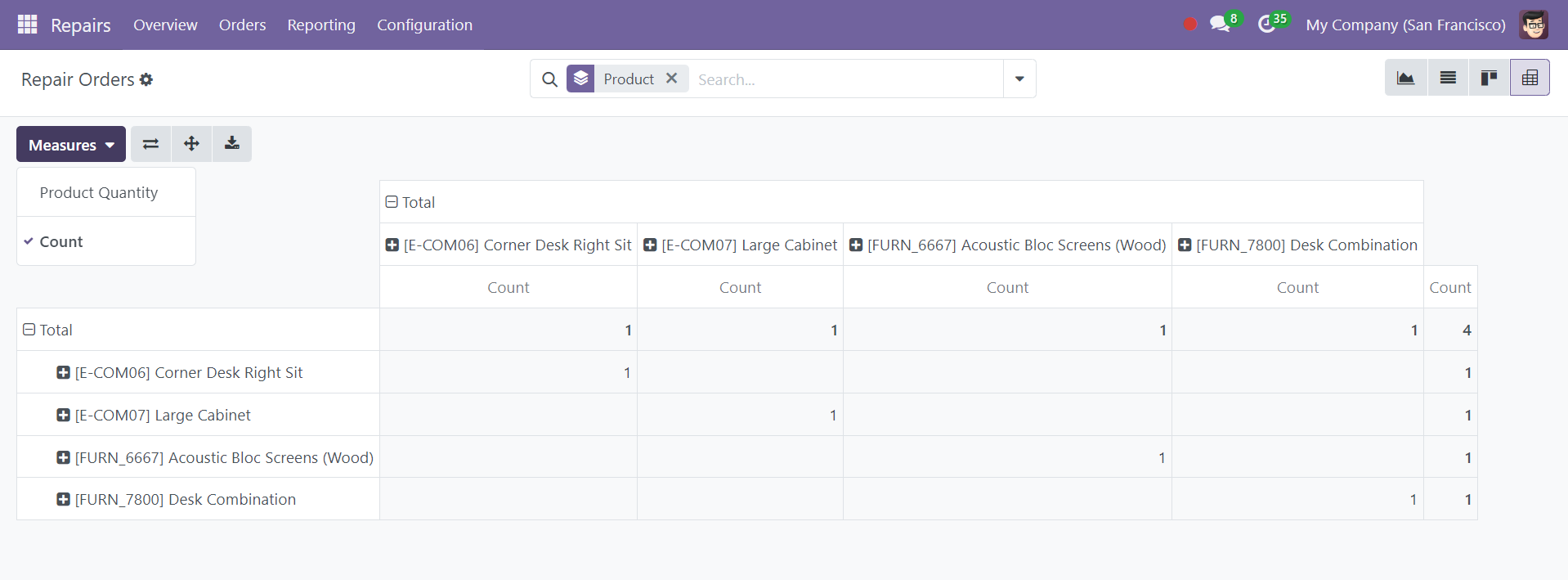 Odoo 18 Project