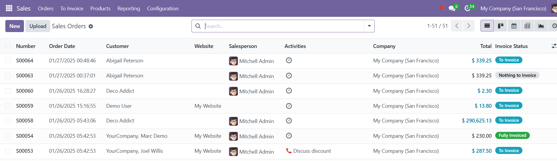 Odoo 18 sales