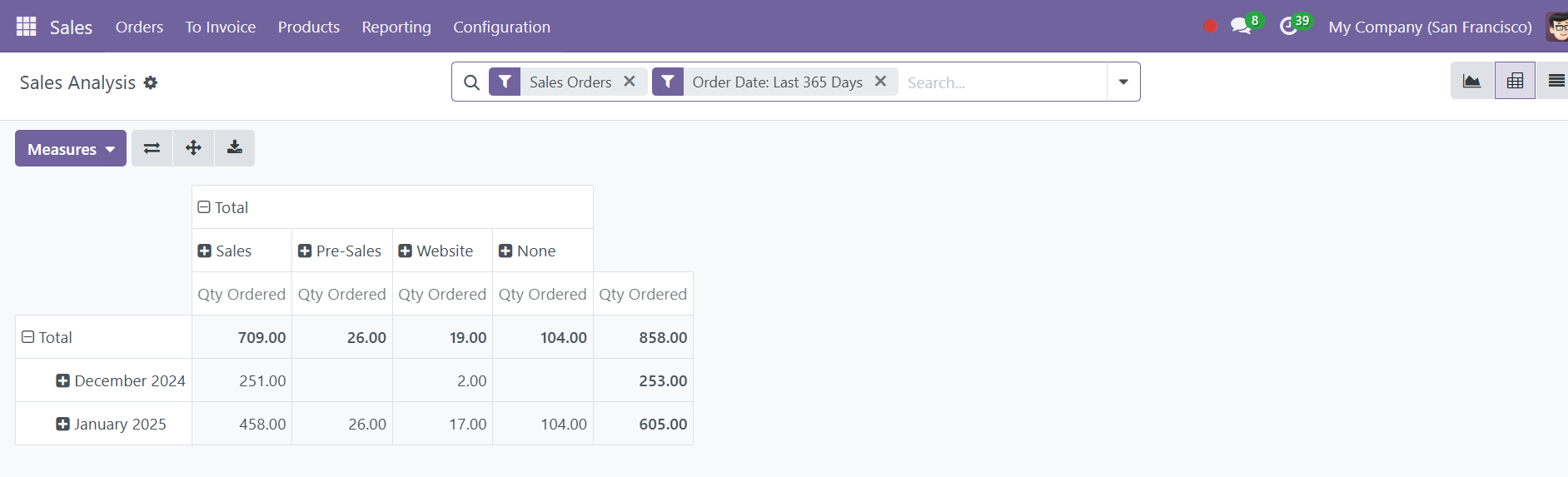 Odoo 18 sales