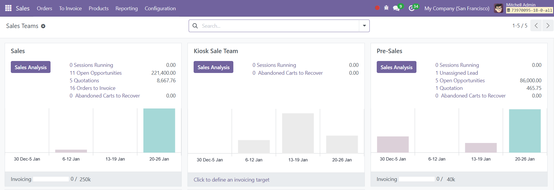 Odoo 18 sales