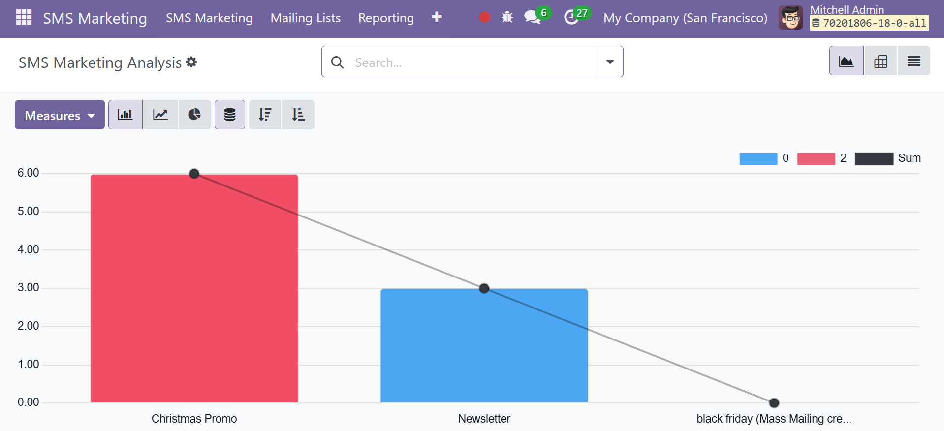 Odoo 18 Project