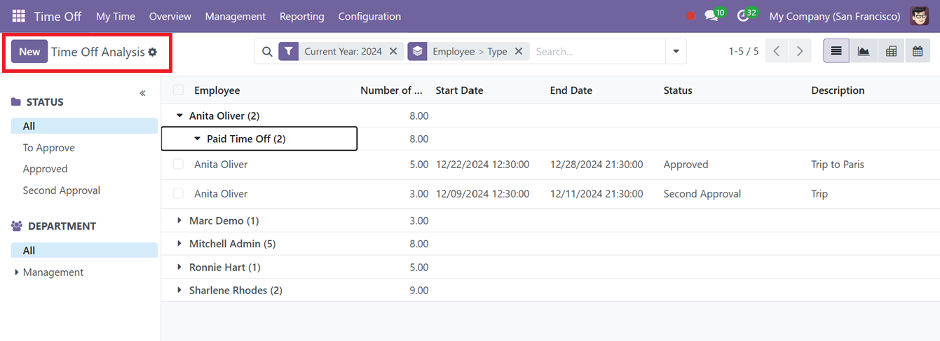 Odoo 18 time-off
