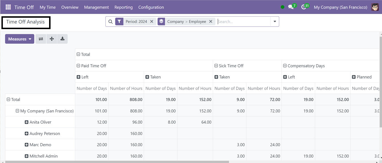 Odoo 18 time-off