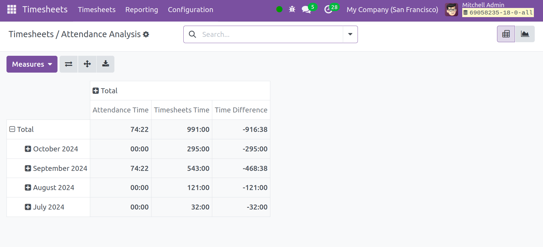 Odoo 18 Project